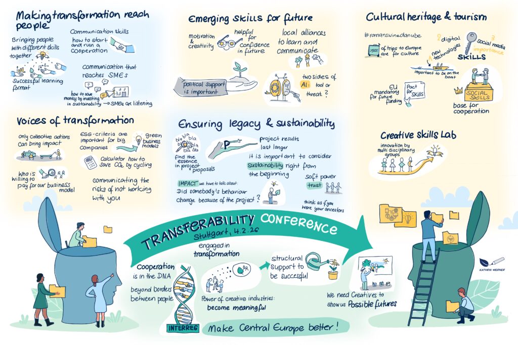 article Transferability Conference image