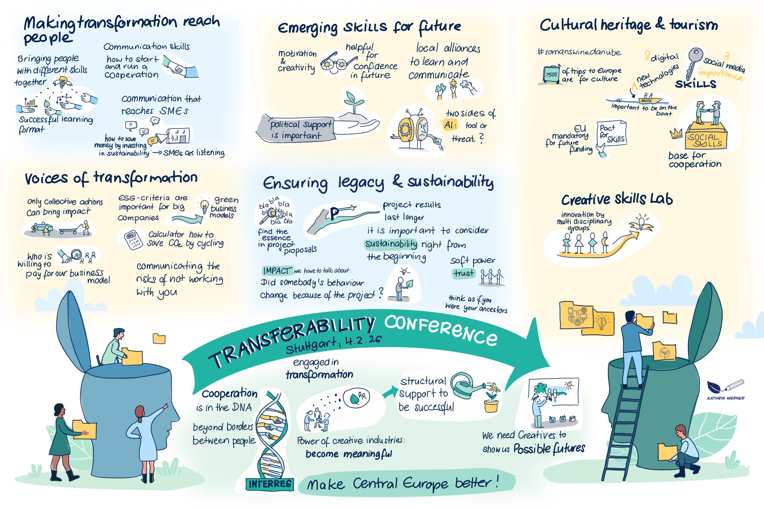 article Transferability Conference image